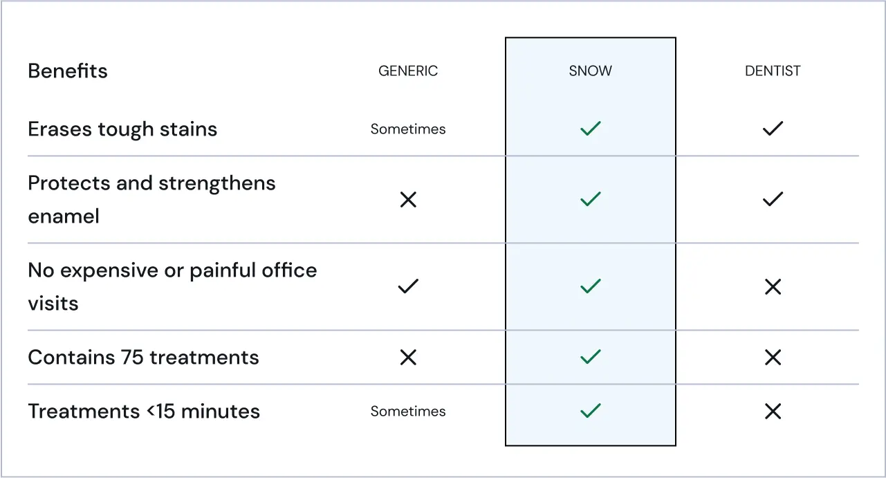 Comparison table